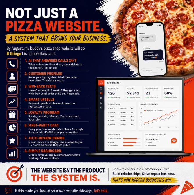 Pizza House Features